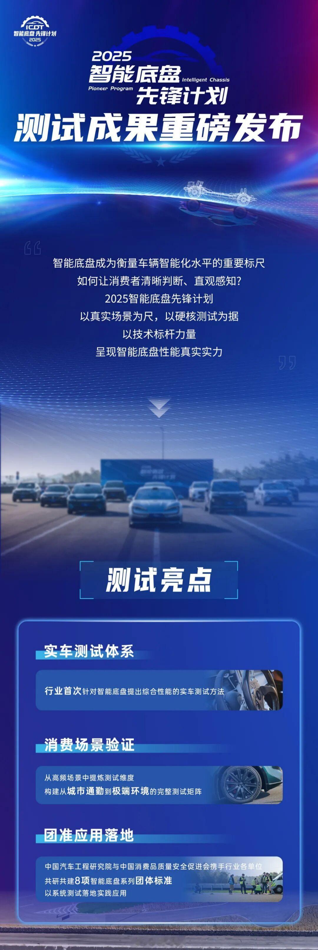 行业内首批汽车智能底盘实测研究报告在重庆发布了，消息来自于央视发布，既然是官方测