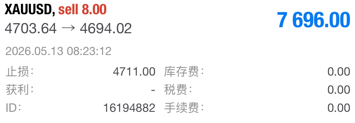 4703空单目前行情下踩至4694，早盘的4700试金石生效了，既然破位那就进场