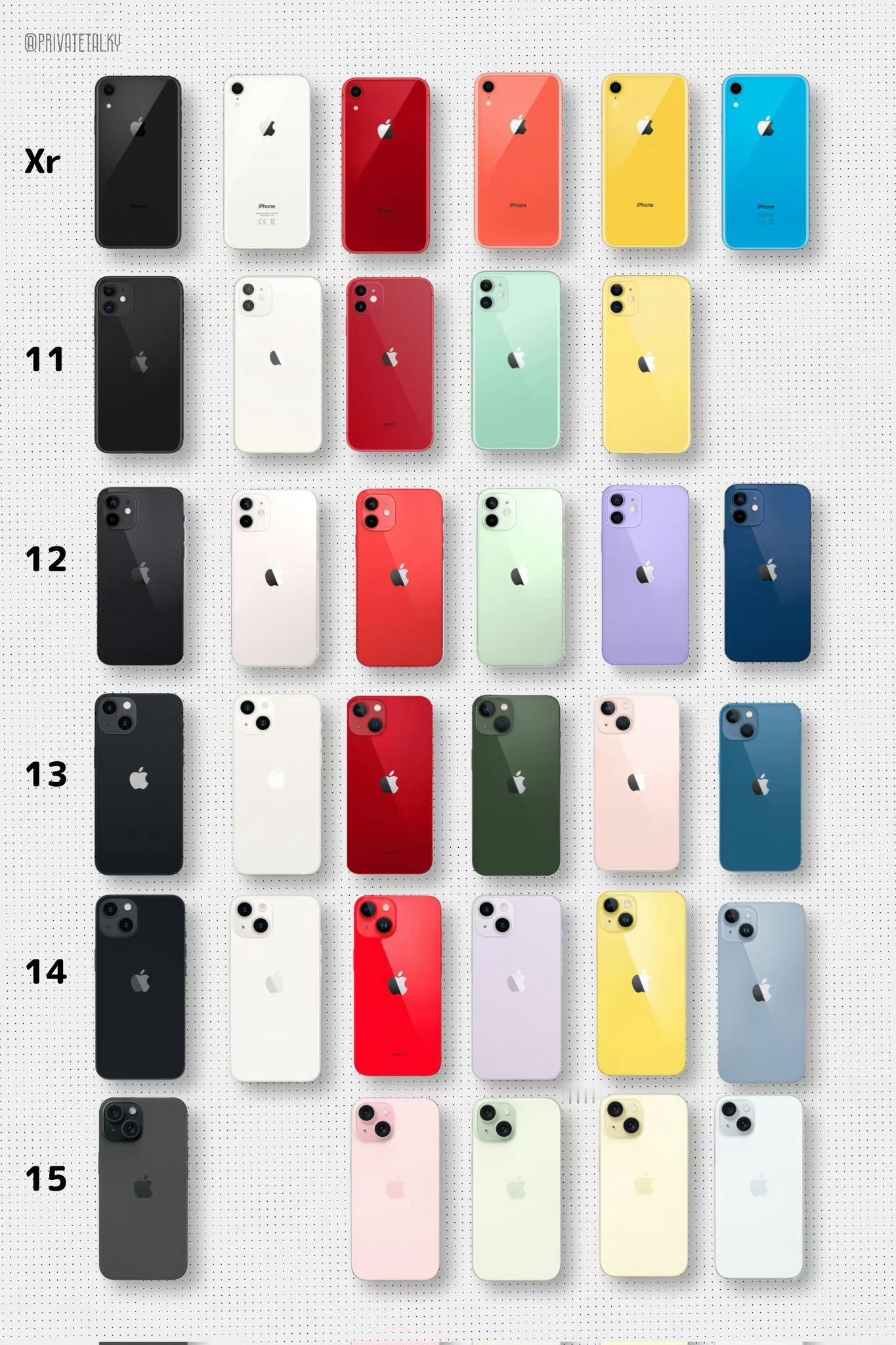 看这个盘点图，iPhone 标准款的颜色饱和度是越来越低（淡）的 ​​​