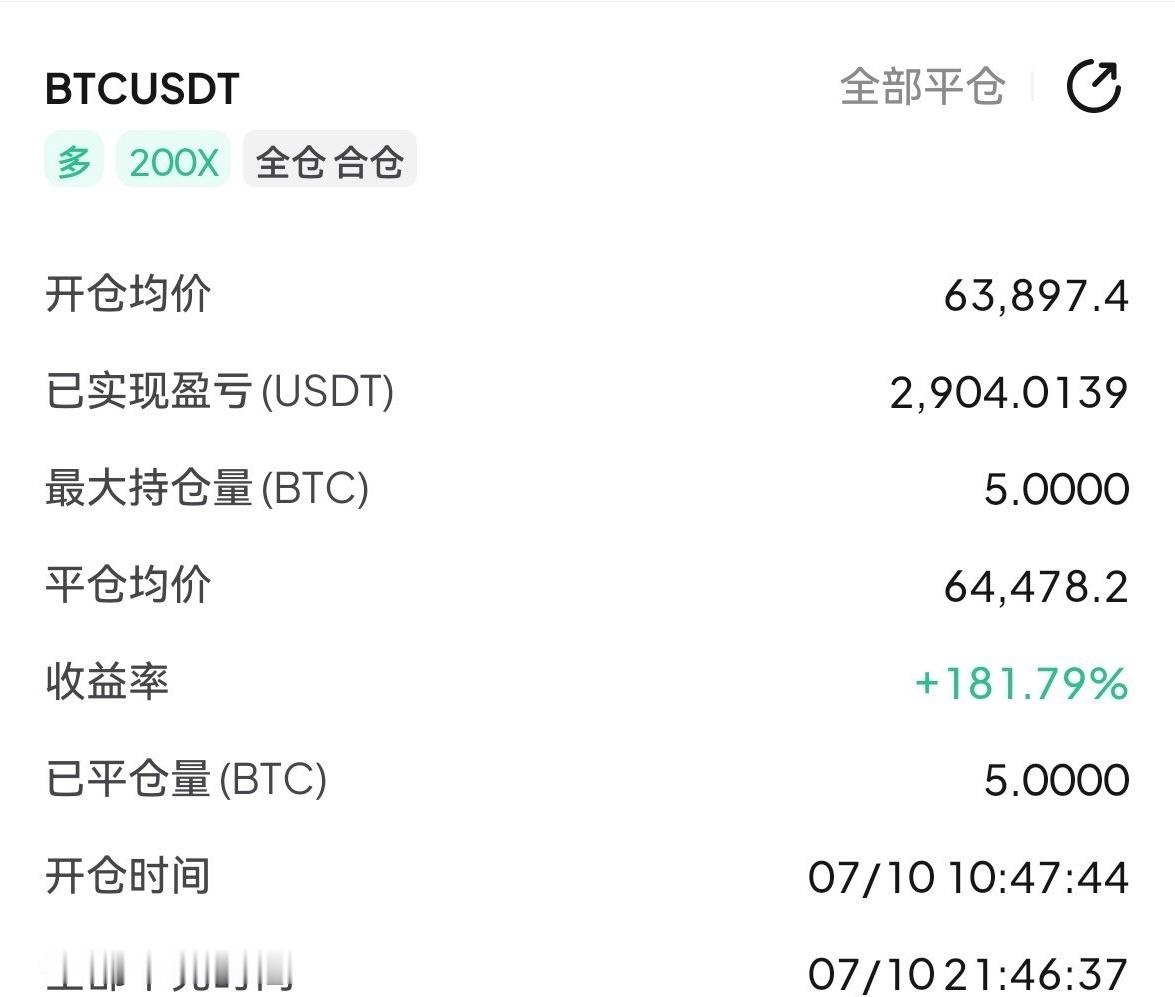大饼多单晚间完美收官63897进场，64478全部止盈离场，波段利润稳稳落袋。抓