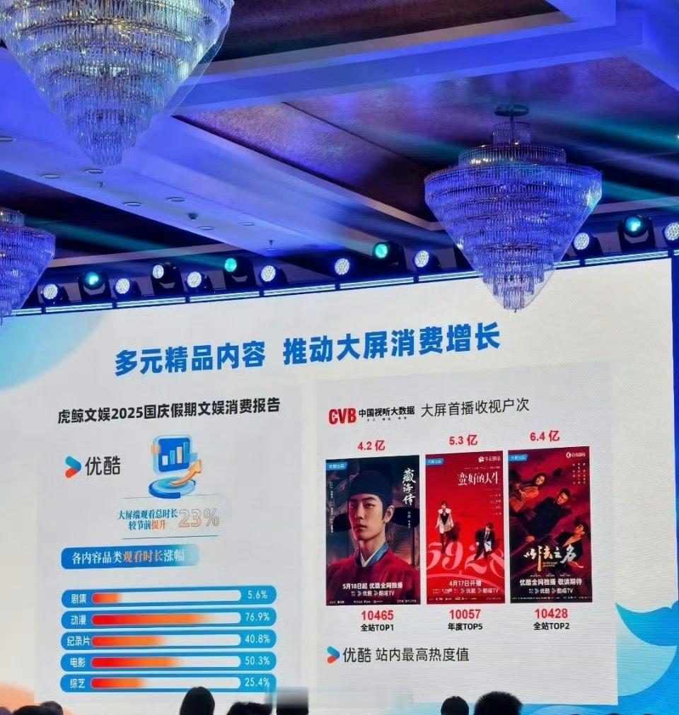 优酷大会认证2025代表性三部剧集：肖战《藏海传》、 孙俪《蛮好的人生》、 张译