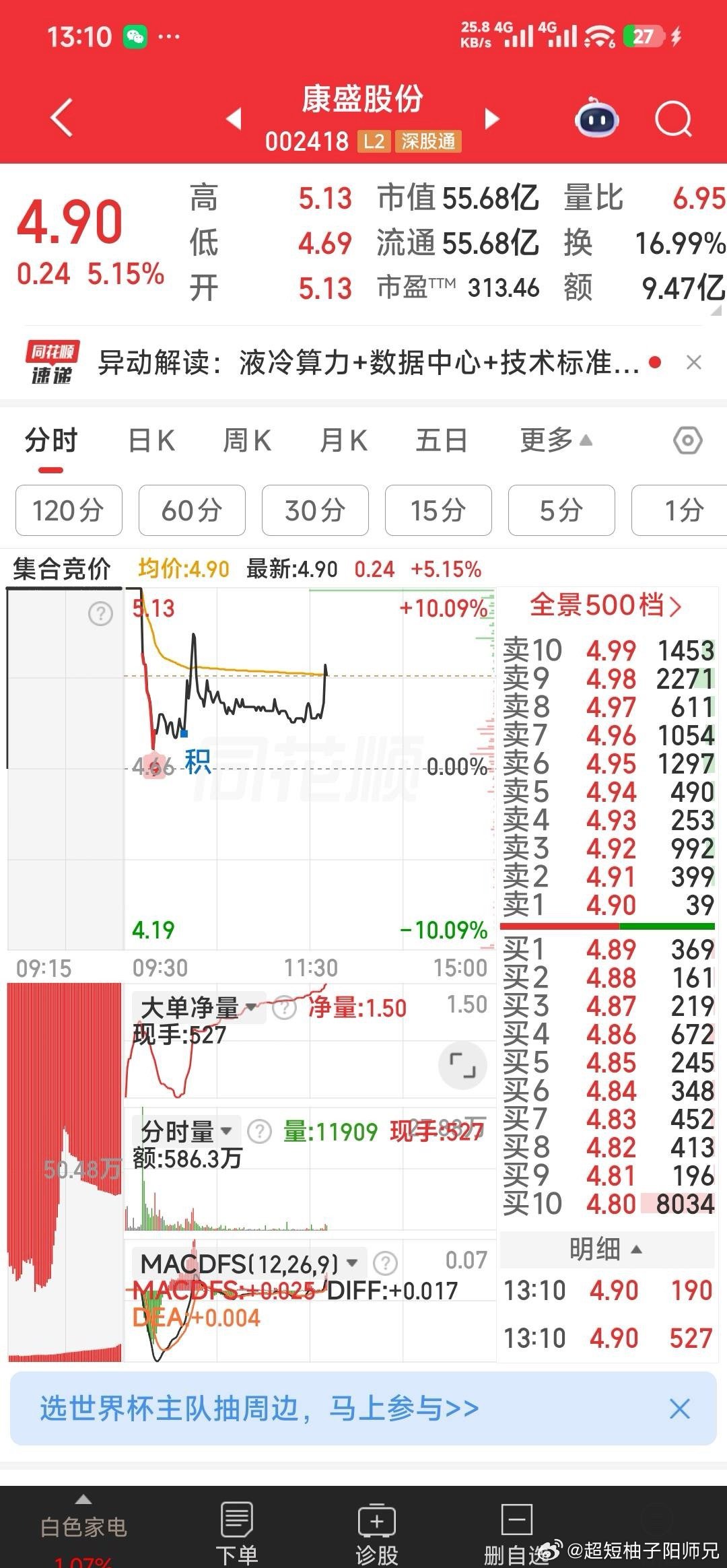 康盛股份，一枝山谷中启动待放的野百合花。一但怒放，馨香满山坡。 