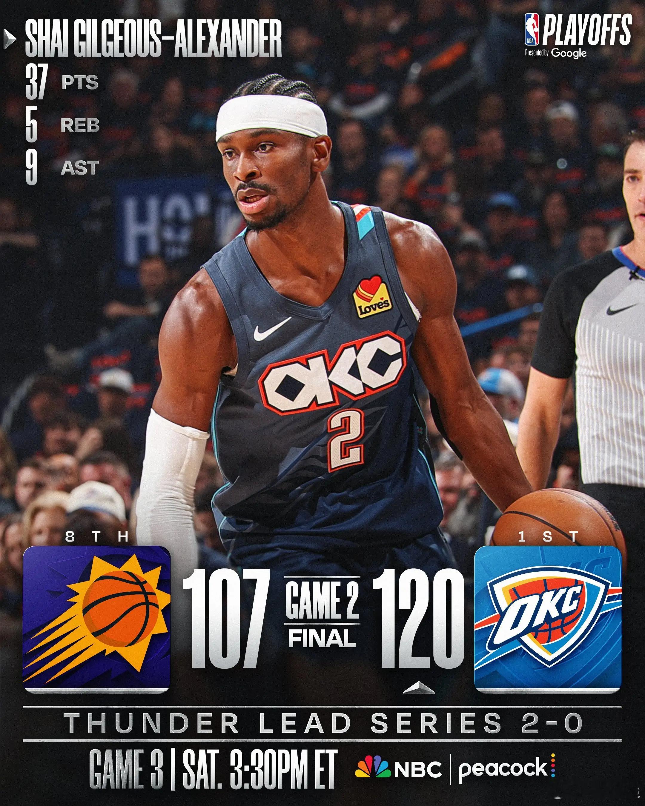 亚历山大37+5+9杰威伤退 雷霆再胜太阳系列赛2-0北京时间4月23日，NBA