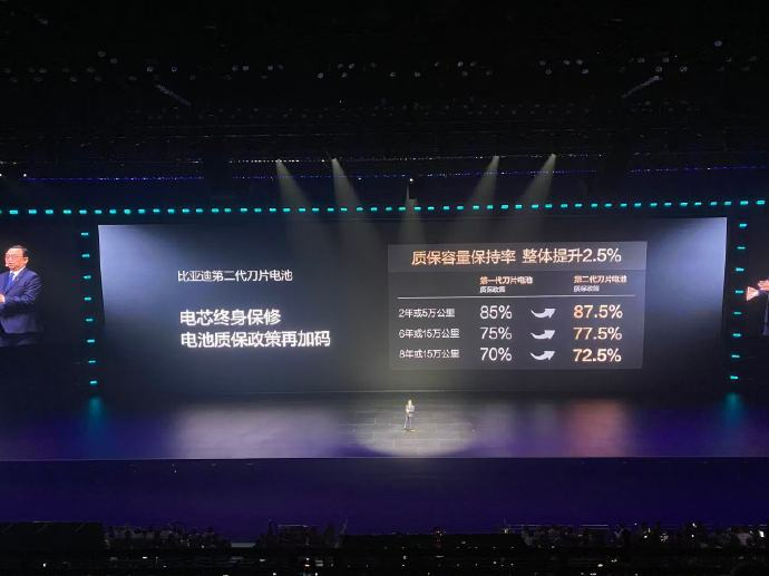 一场发布会终结路线之争：从二代刀片看磷酸铁锂迎来“霸权时代”？3月5日的闪充发布