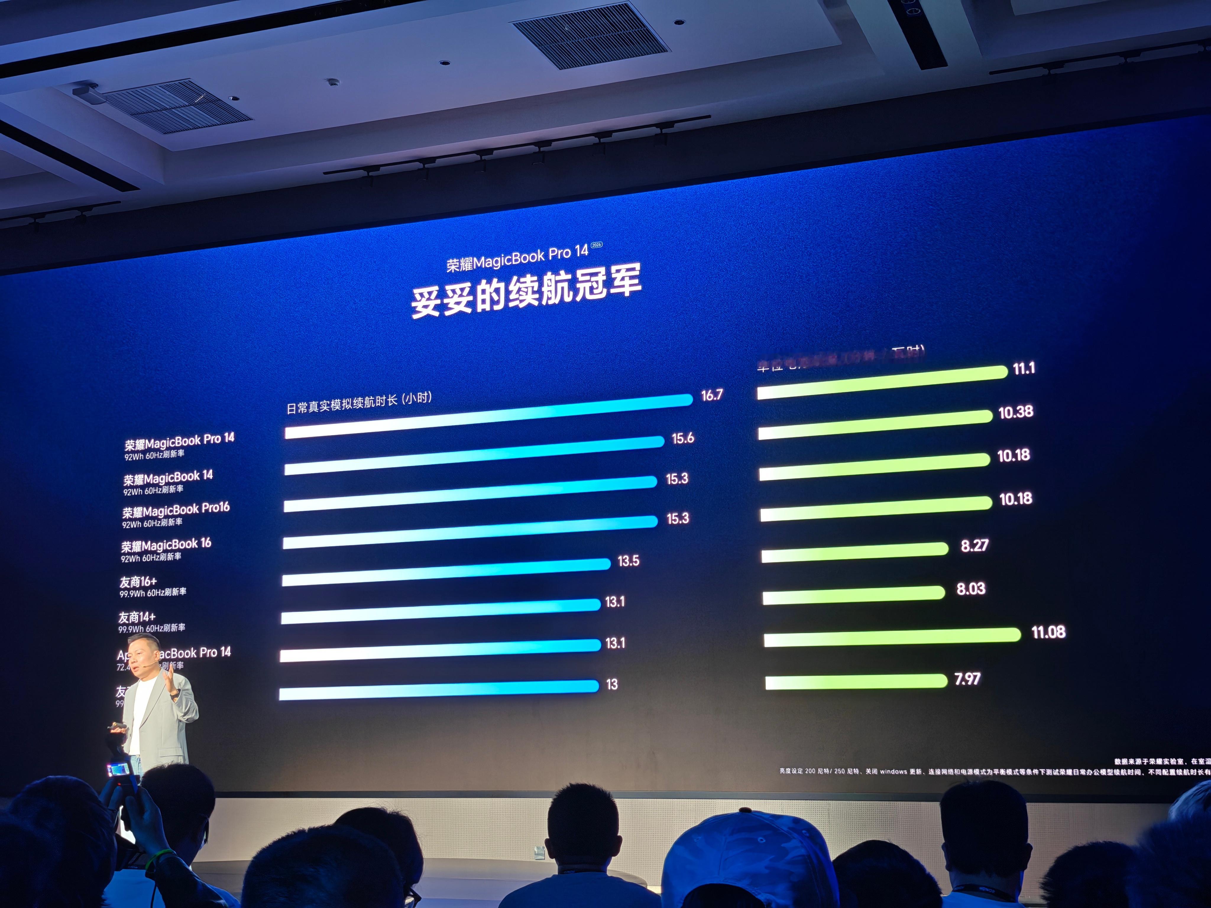 续航太顶了！在HONOR Turbo X技术加持下，荣耀MagicBook系列创