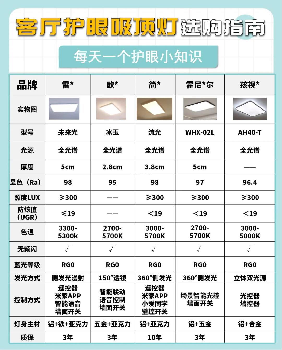 护眼吸顶灯💡，你忽视的视力守护神‼️