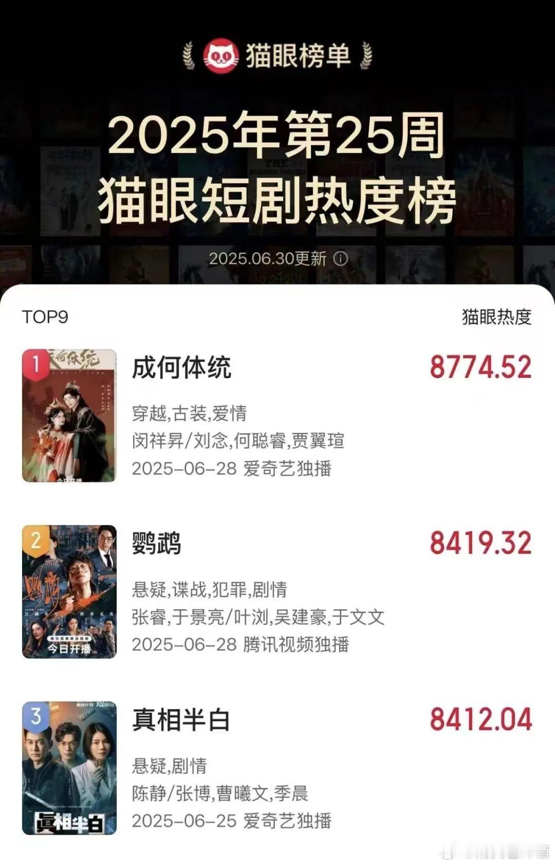 品质升级：电子榨菜秒变满汉全席！暴君社畜联手造反，《成何体统》连刷12集太爽停不