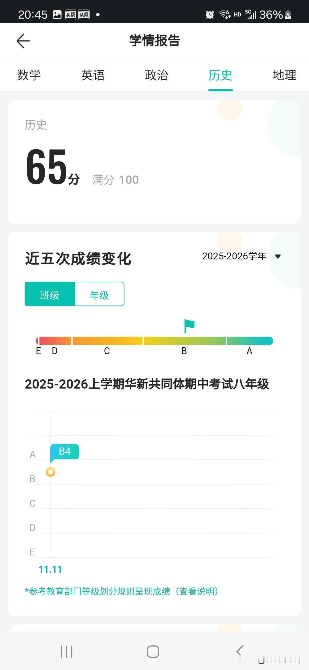 孩子的期中考试成绩出来了，我想打人，忍住了；我想骂人，死死的咬住了下唇！
你采取