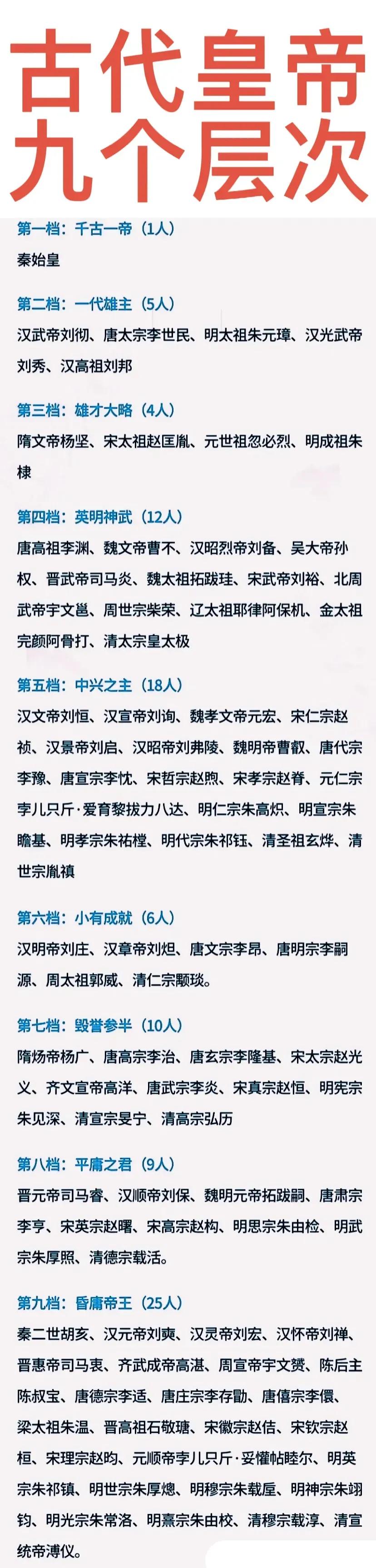明朝皇帝们的两极分化感，为什么这么强？

从下图我国皇帝的等级来看，明朝16位皇