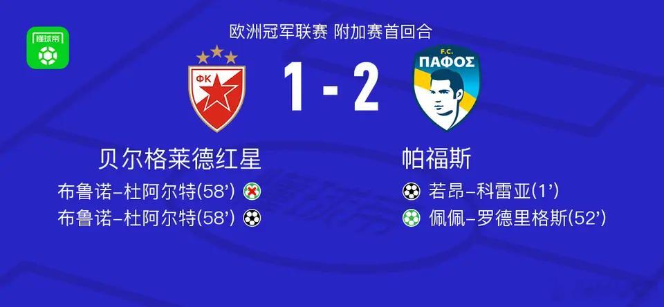 北京时间8月20日，欧洲冠军联赛附加赛首回合展开较量，贝尔格莱德红星迎战帕福斯。
