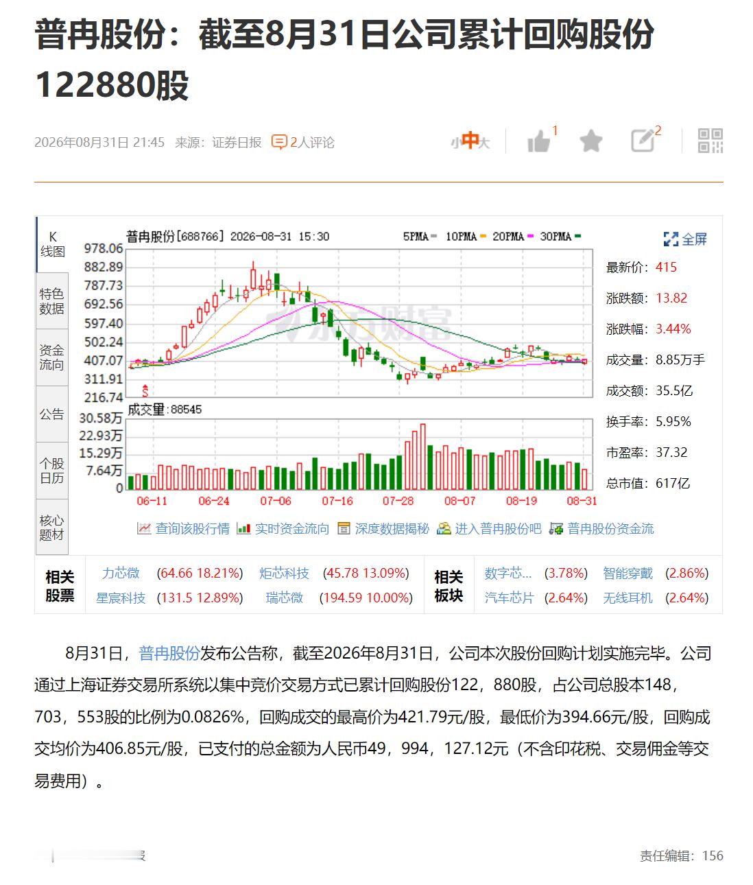 普冉股份：截至8月31日公司累计回购股份122880股 ​​​