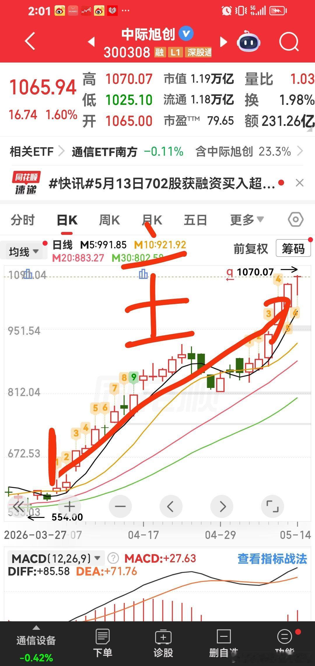 中际旭创，一直拿着加仓做t，最大趋势牛股！ 