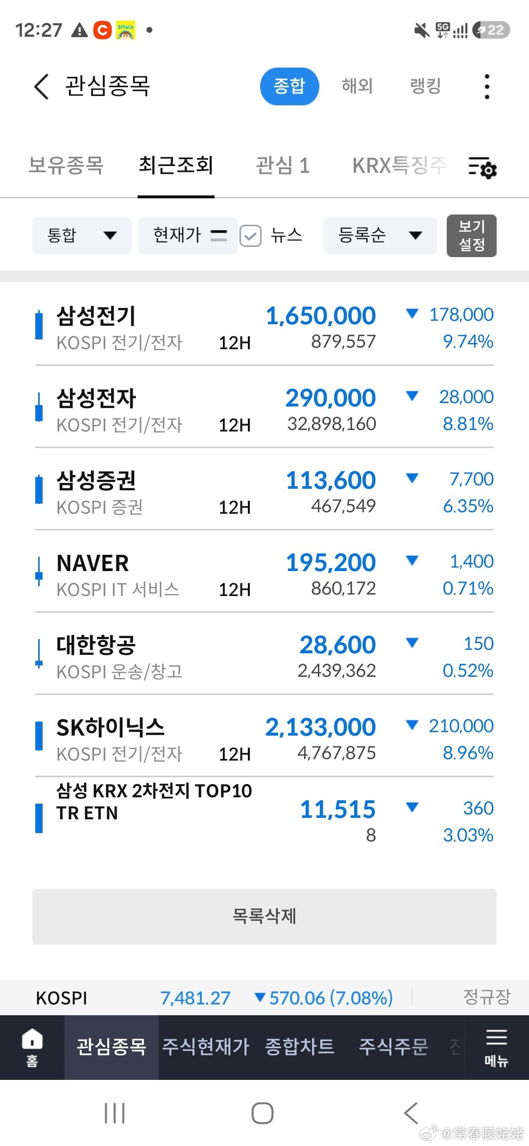 韩国股市就是熔断的神啊 