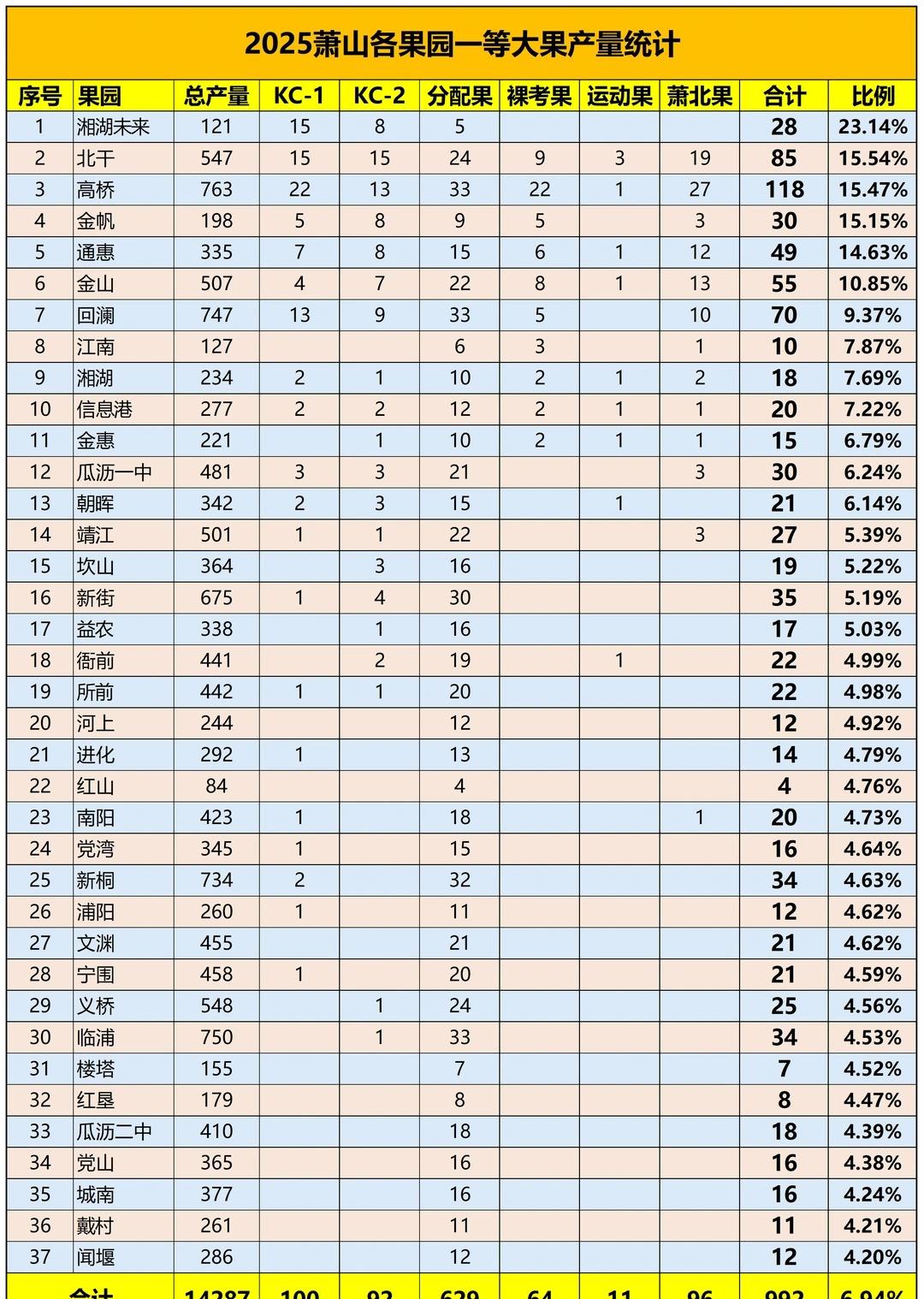 2025萧山中考萧中录取统计汇总分析
名校 择校