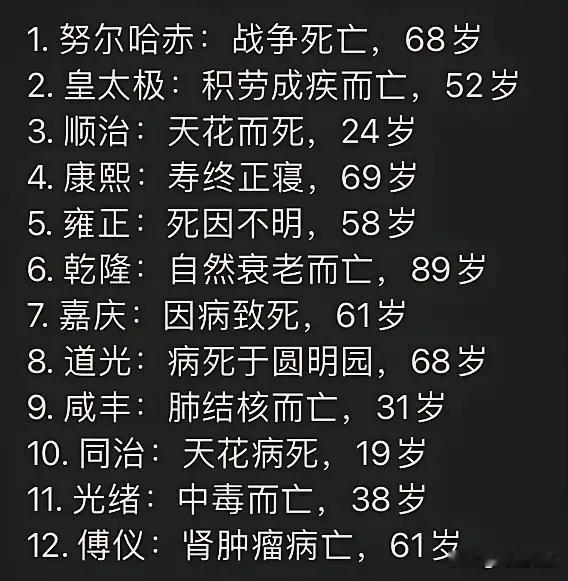 清朝十二帝，平均寿命53.17岁。最小19岁，最高89岁，超过60岁的只有6位，