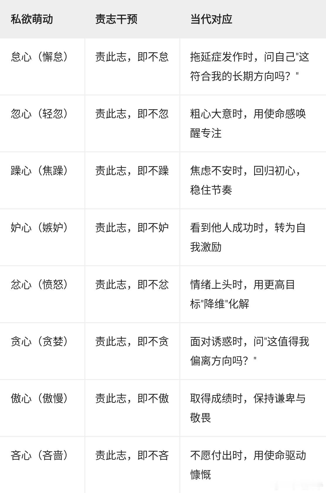 示弟立志说：八心责志法"或怠心生，责此志，即不怠；忽心生，责此志，即不忽；躁心生