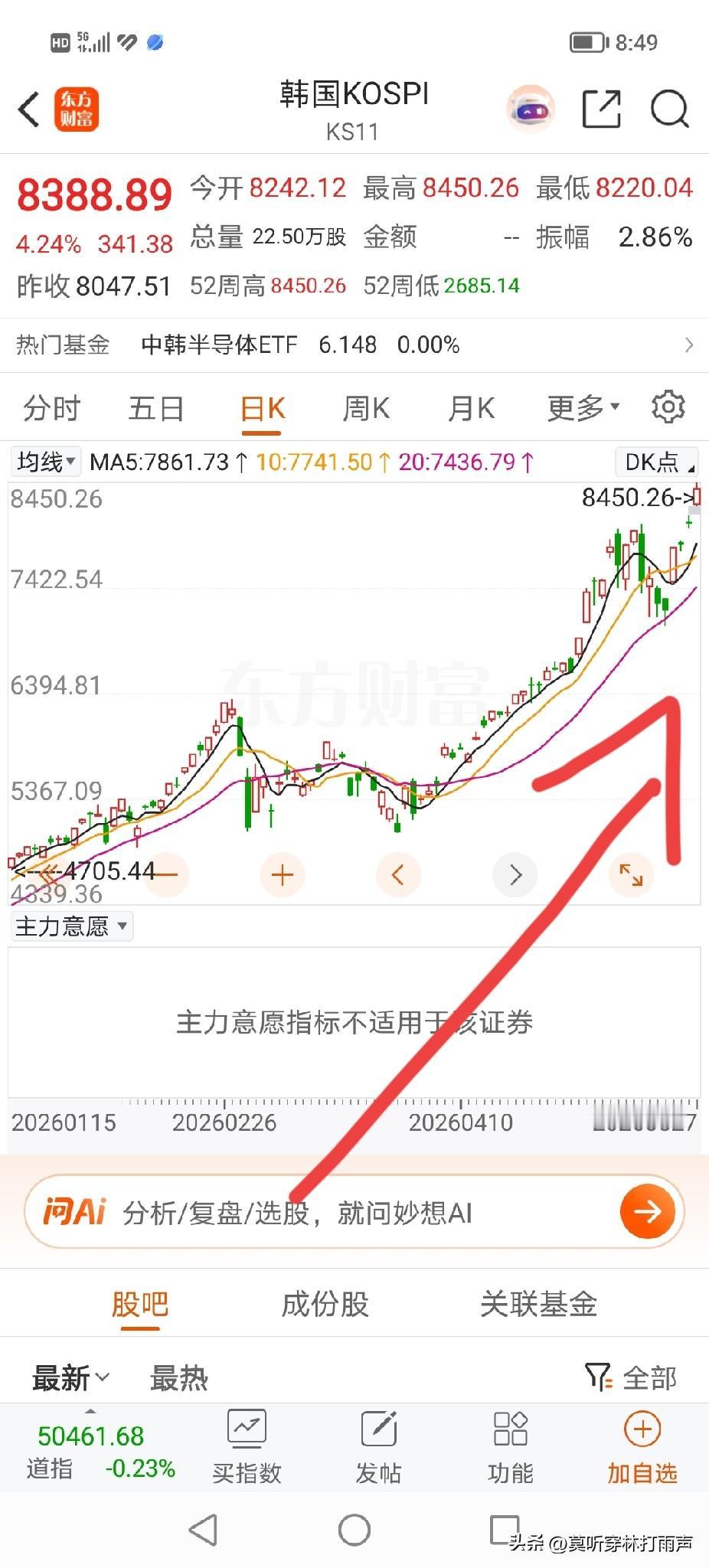 让股民羡慕啊！这样的股市！

刚才看到下图这样的的股市行情走势，才真叫爽！牛气冲