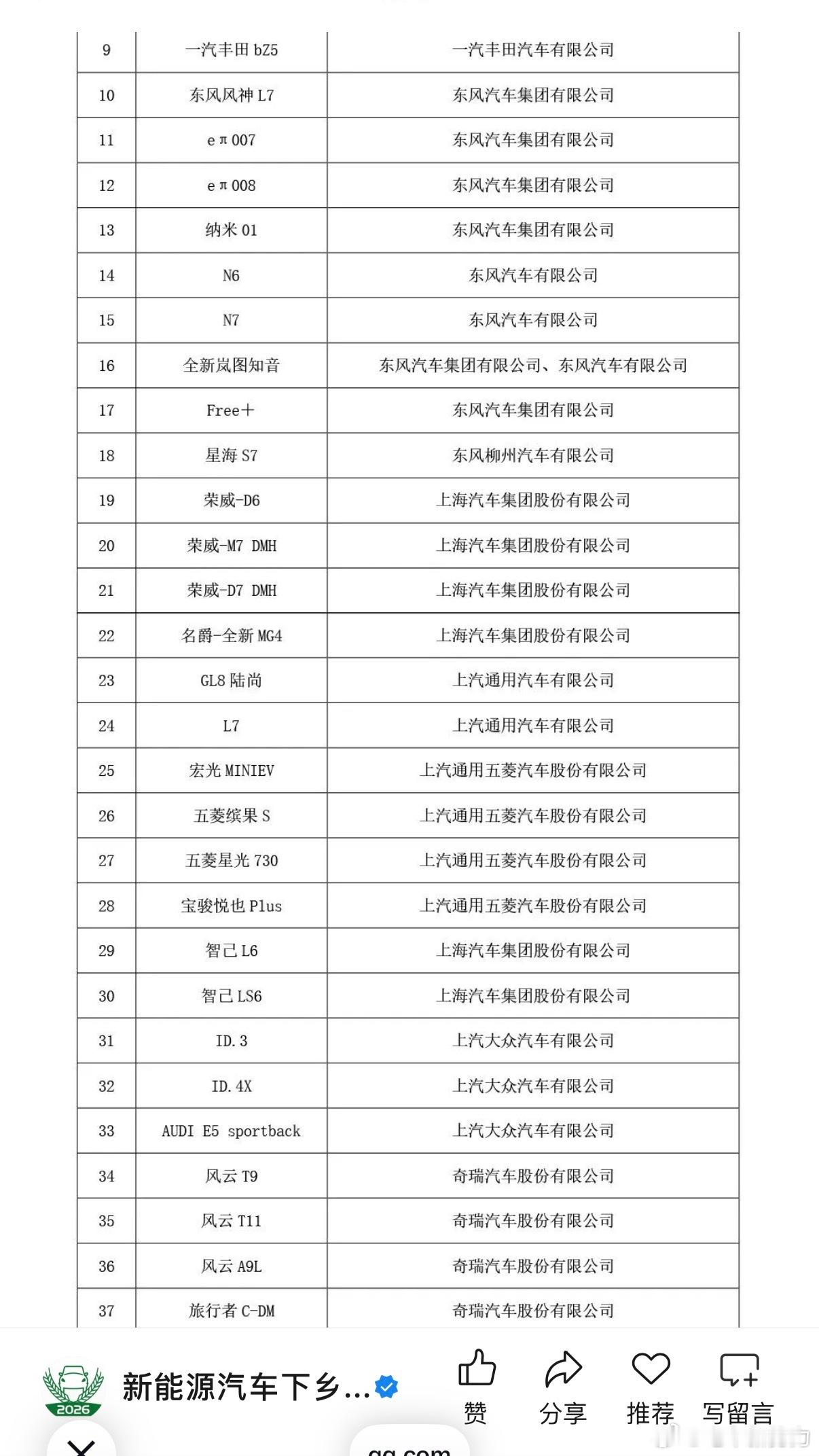 新能源汽车别克至境e7 新一轮汽车下乡开始了其中不仅有小面包这种老板必备，还有特