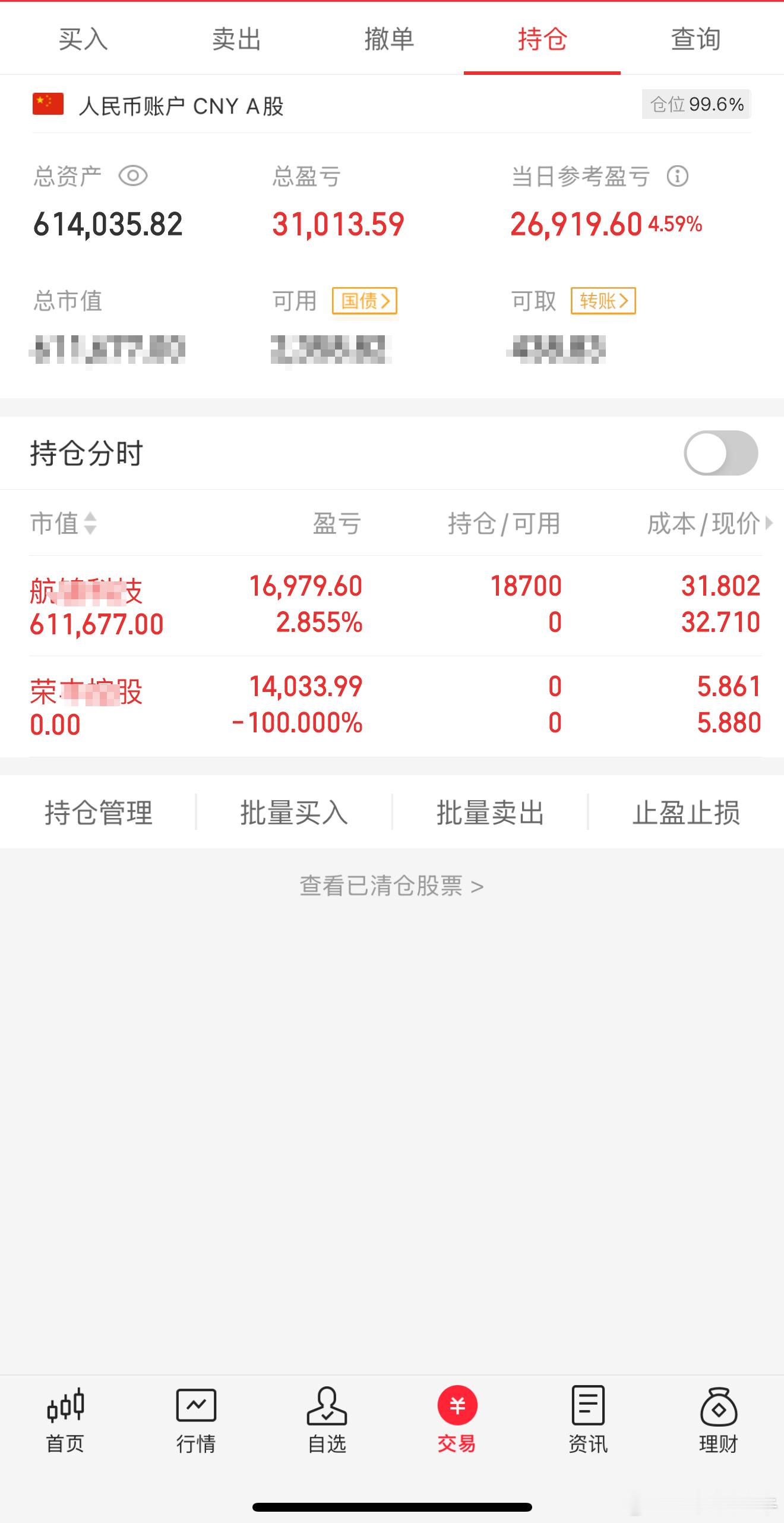 财经股票 新年新气象，新开账户200000第25天资金：614035.82今日持