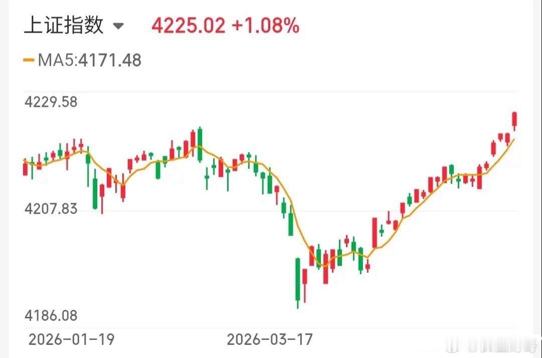 5.12技术交易热门股票点评+重大消息1、信维通信：放量大阳，谨防回调2、华电能
