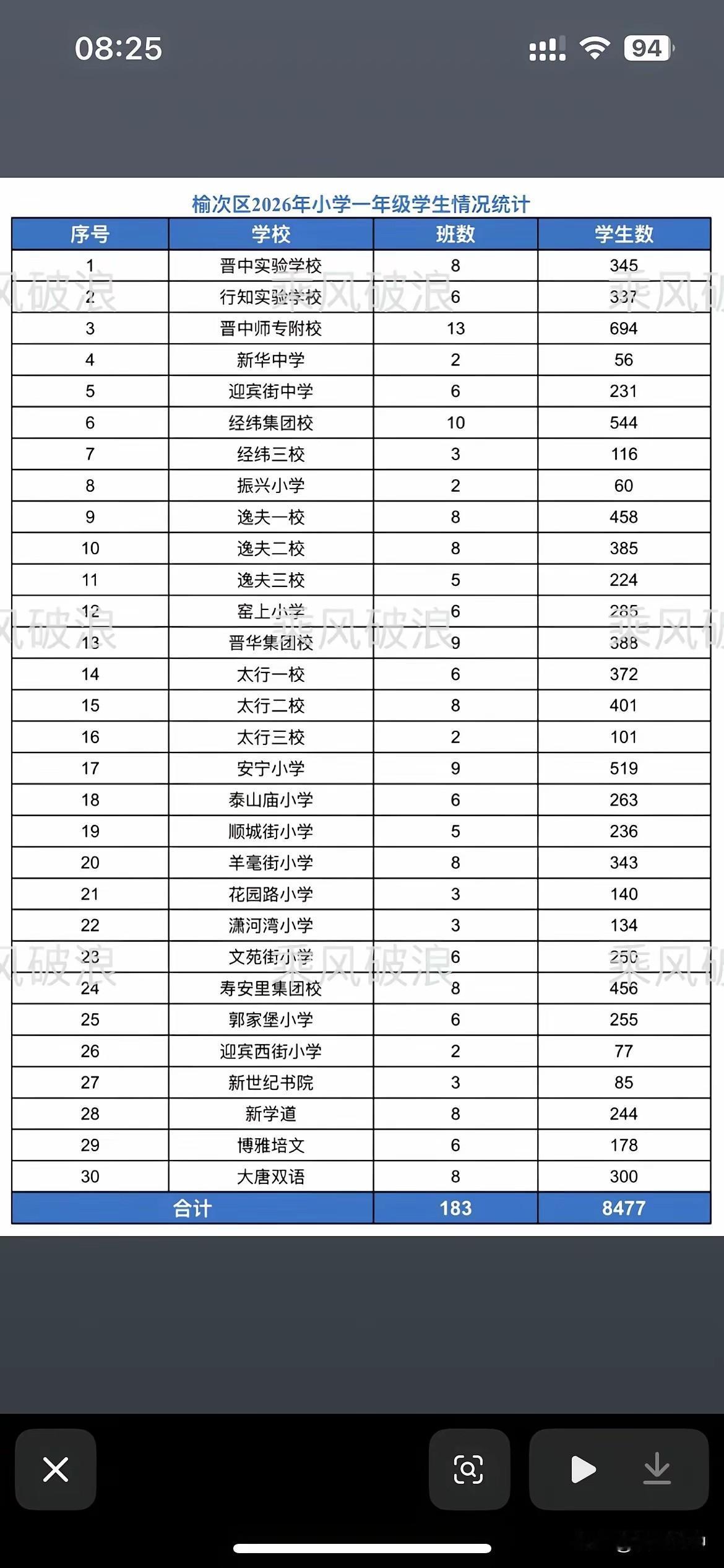 区教育局一定要有统筹意识，今天就先说说迎宾街小学和迎宾西街小学
迎宾街小学是迎宾