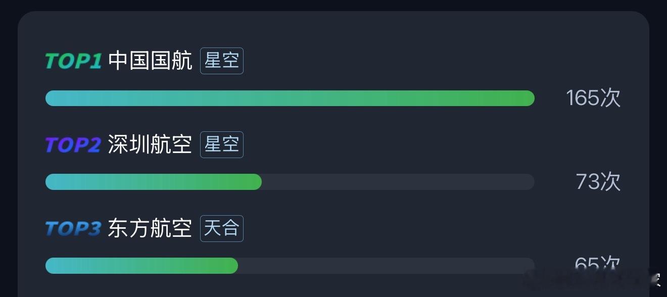 以后还是飞东航吧，国航保级太难了，本来以为保级成功可以两年无忧。结果只有第一次升
