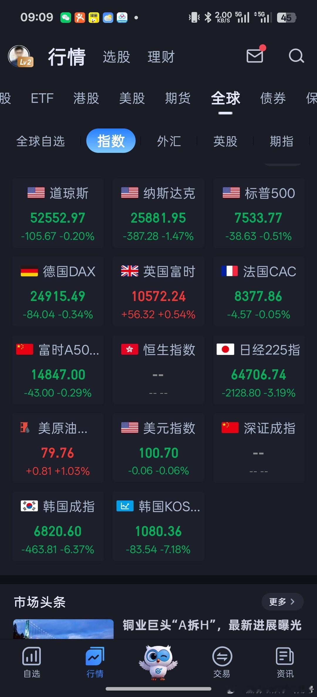 韩股休市一天韩国股市休市，今天A股跟哪？美股小跌，日本大跌3% 
