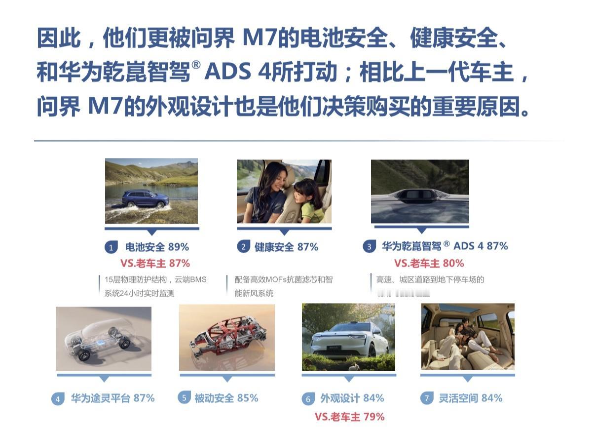 告别口号式安全，问界M7用95.0%的综合得分率刷新C-NCAP历史纪录，正式定