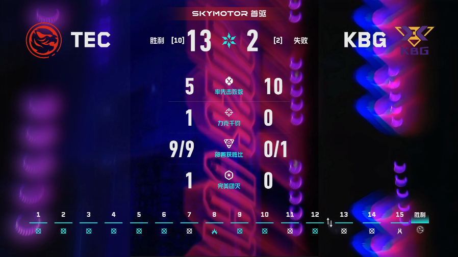 TEC入围赛战胜KBG2026VCTCN第二赛段无畏契约电竞2026 VCT C