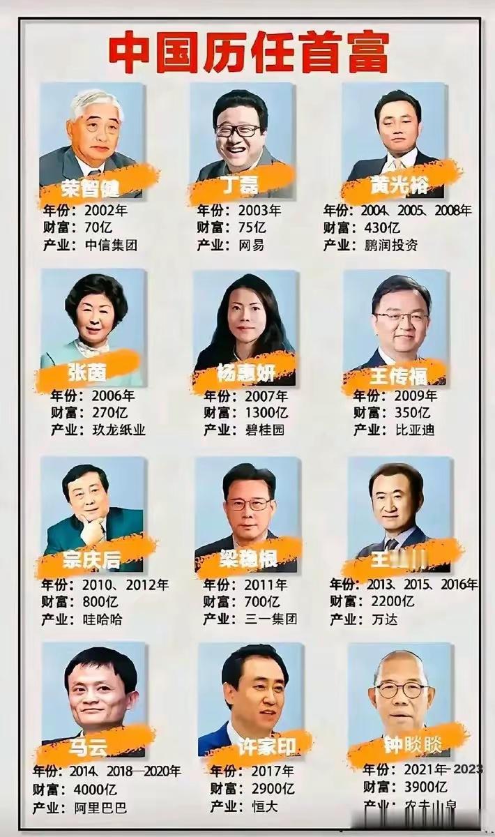 以下是我国历任首富的列表：中国历年来的首富名单 