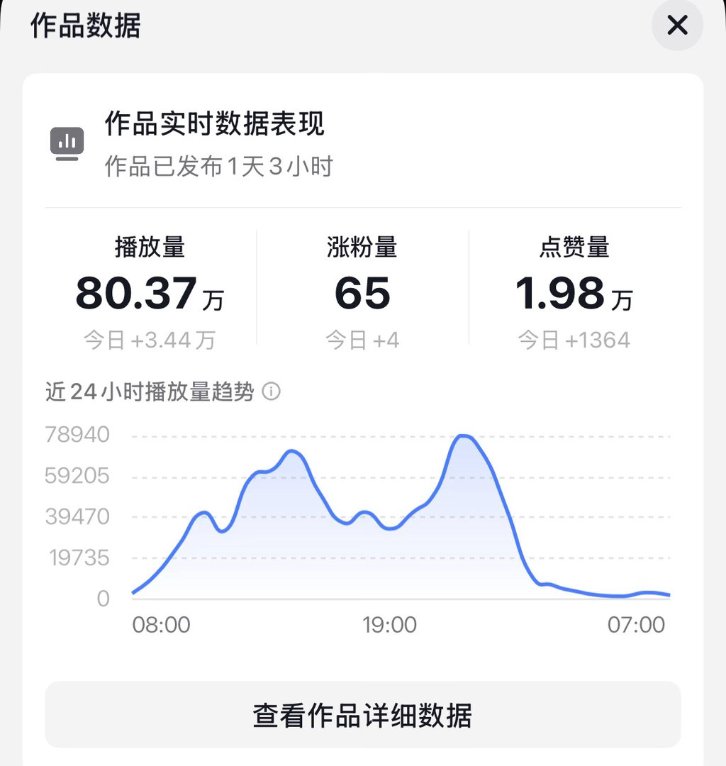 阿🫘宠爱了我一次小鹅太牛 
