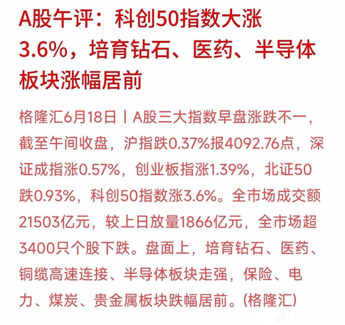 今天午评数据一出，又热闹了。科创50大涨3.6%，半导体和培育钻石概念领涨；但另