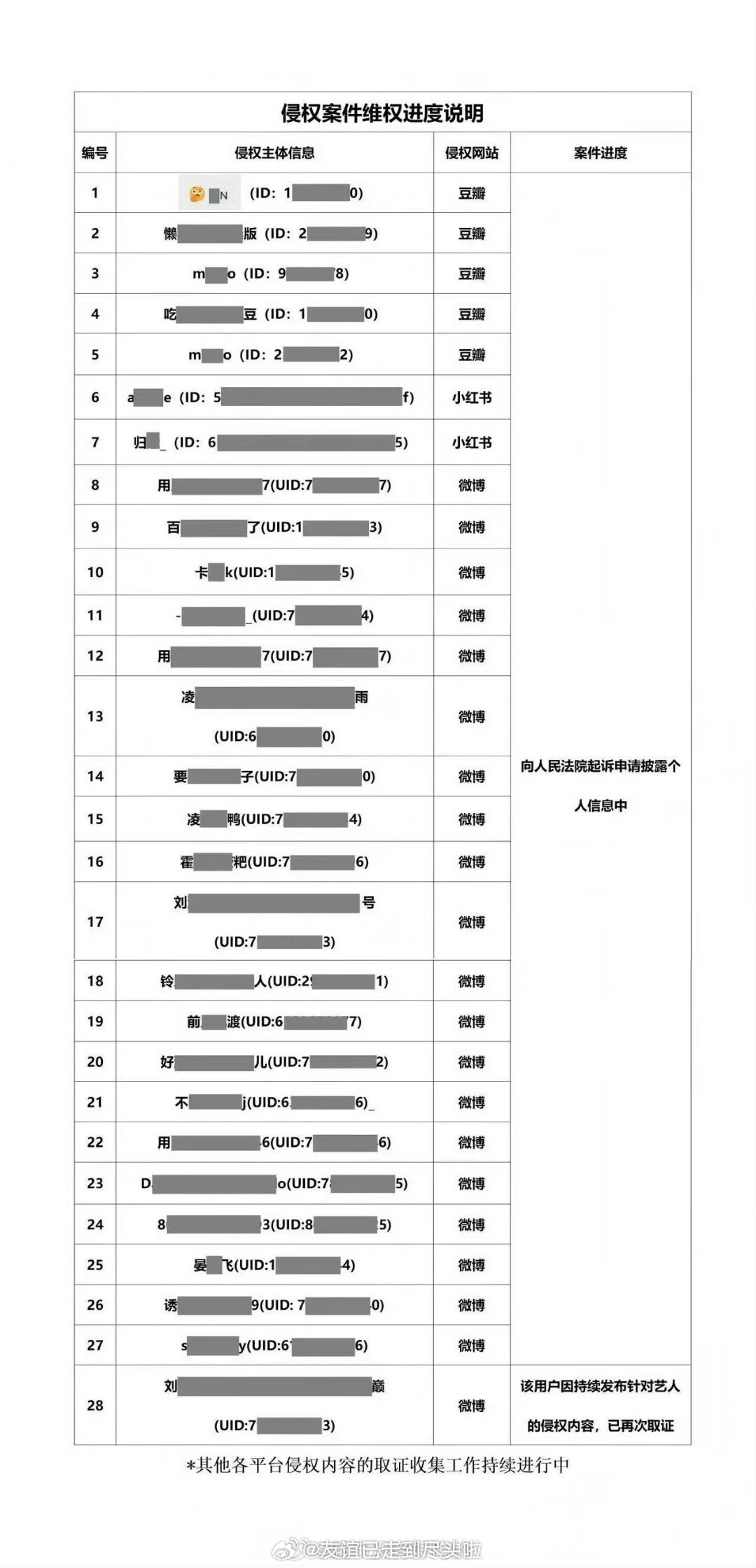 于适告黑名单🈶，大家谨言慎行 
