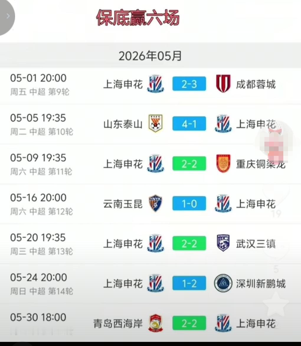 申花当红球迷曾在五月前表示申花五月保底赢六场！五月后排名可能会来到第一！然而五月