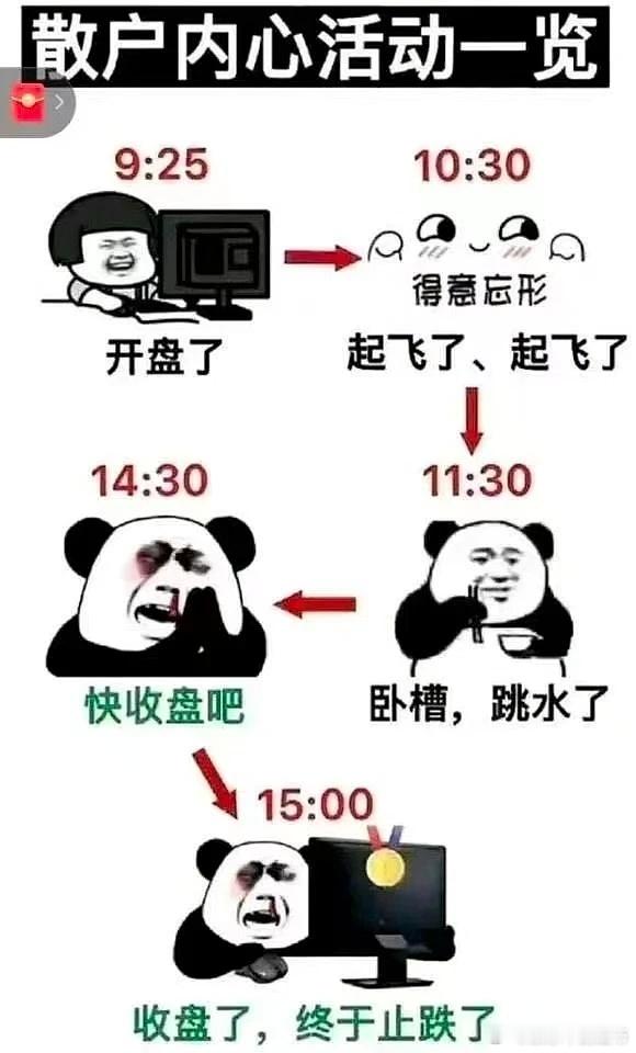 上海电力，这是到顶了吗？ ​​​