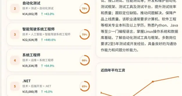 知乎上線“求職數據通”工具 用AI幫助畢業生精準擇業