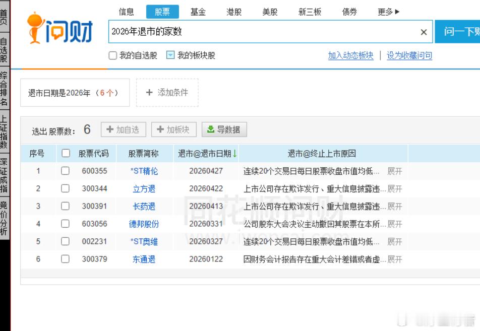 今年都快到一半了，退市的才这么点，前几年每年退市40-50只挺好的！ 