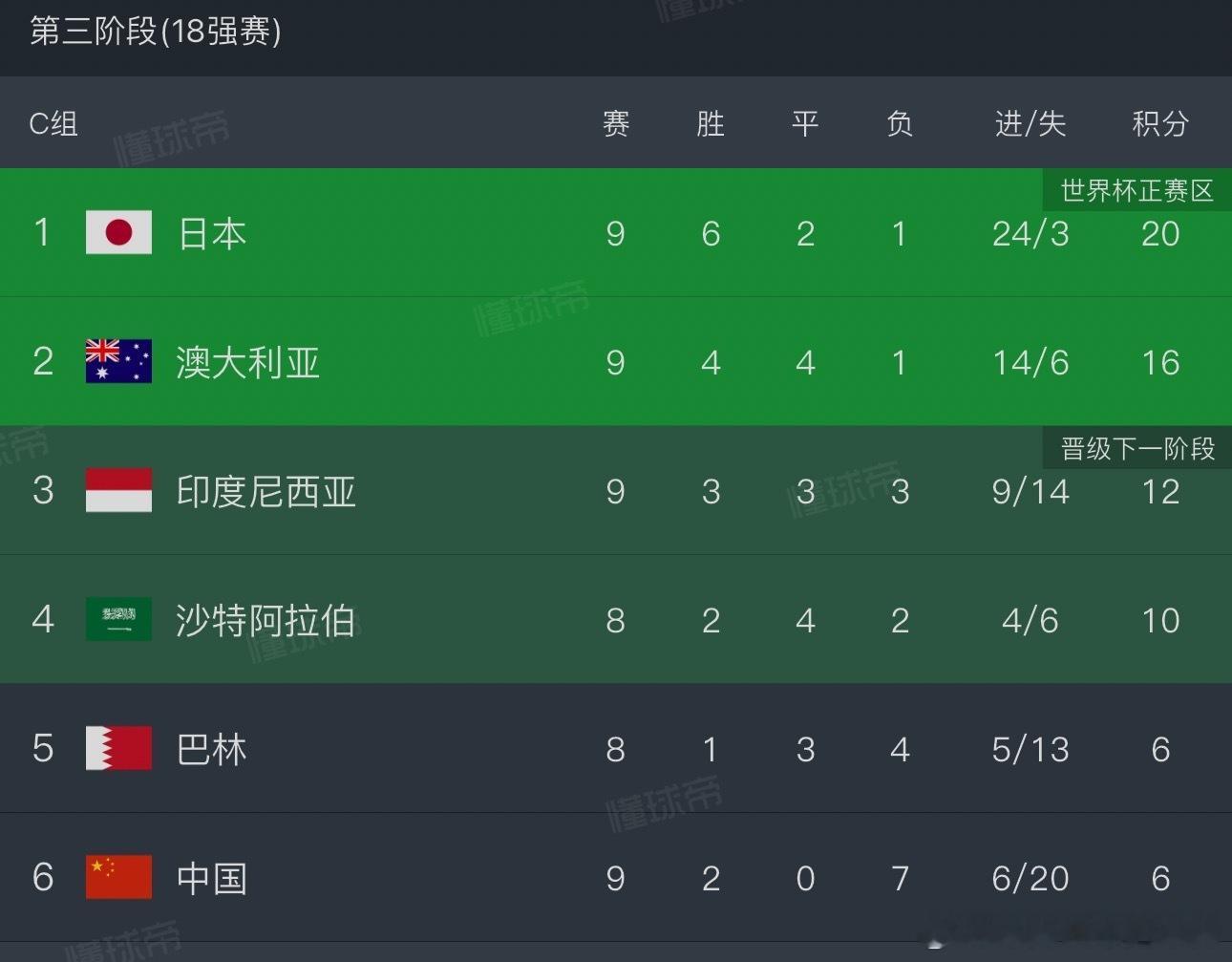 其实国足这场上半场的表现还是可以，进攻很有组织，就是后防线太多失误了，还有这个意