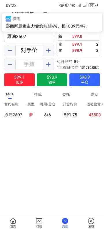 模拟盘，模拟盘，模拟盘，强调三遍，上周非农纳指暴跌时建的仓，隔周浮亏五万，今日开