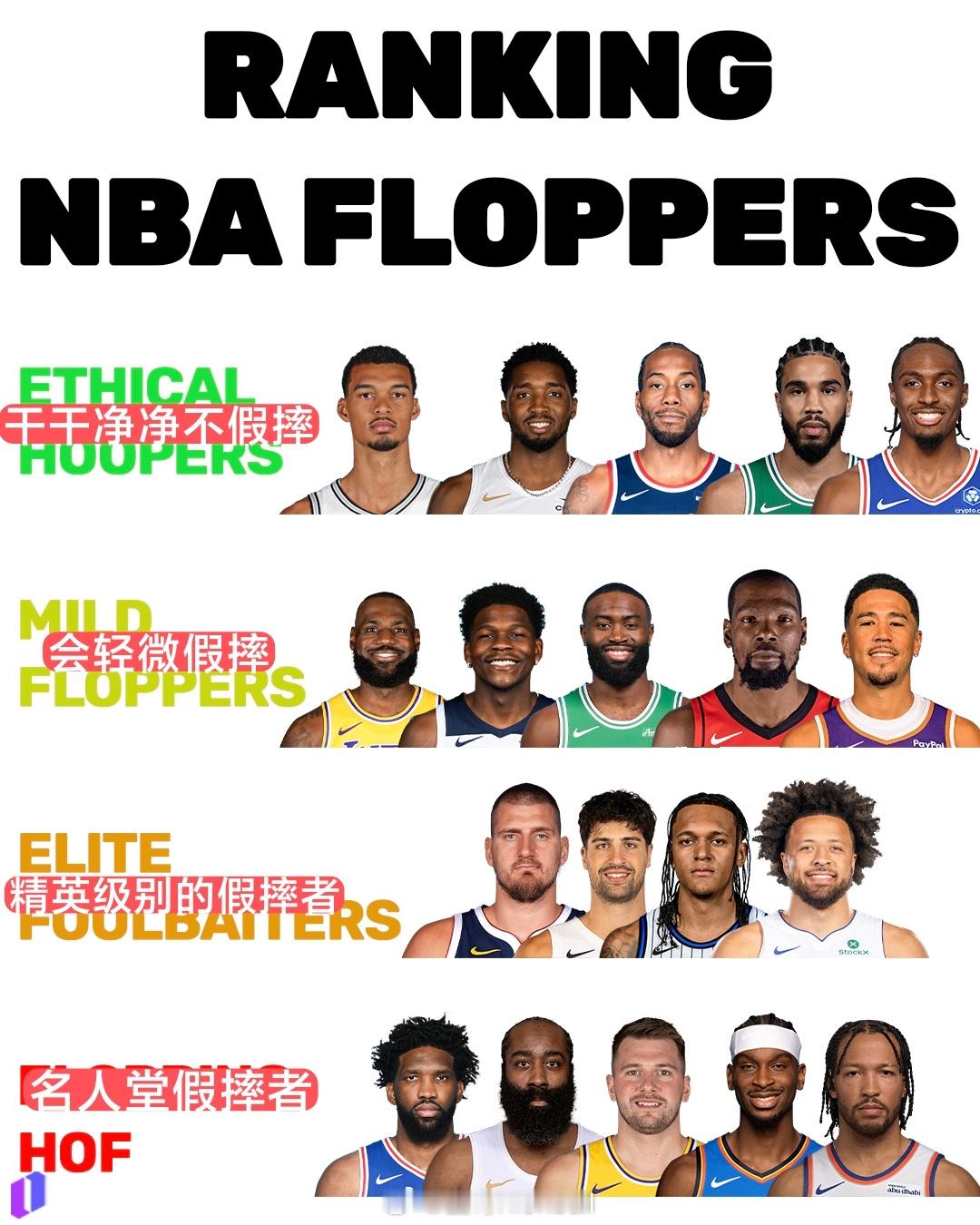 NBA假摔排行榜，你同意吗马刺vs雷霆
