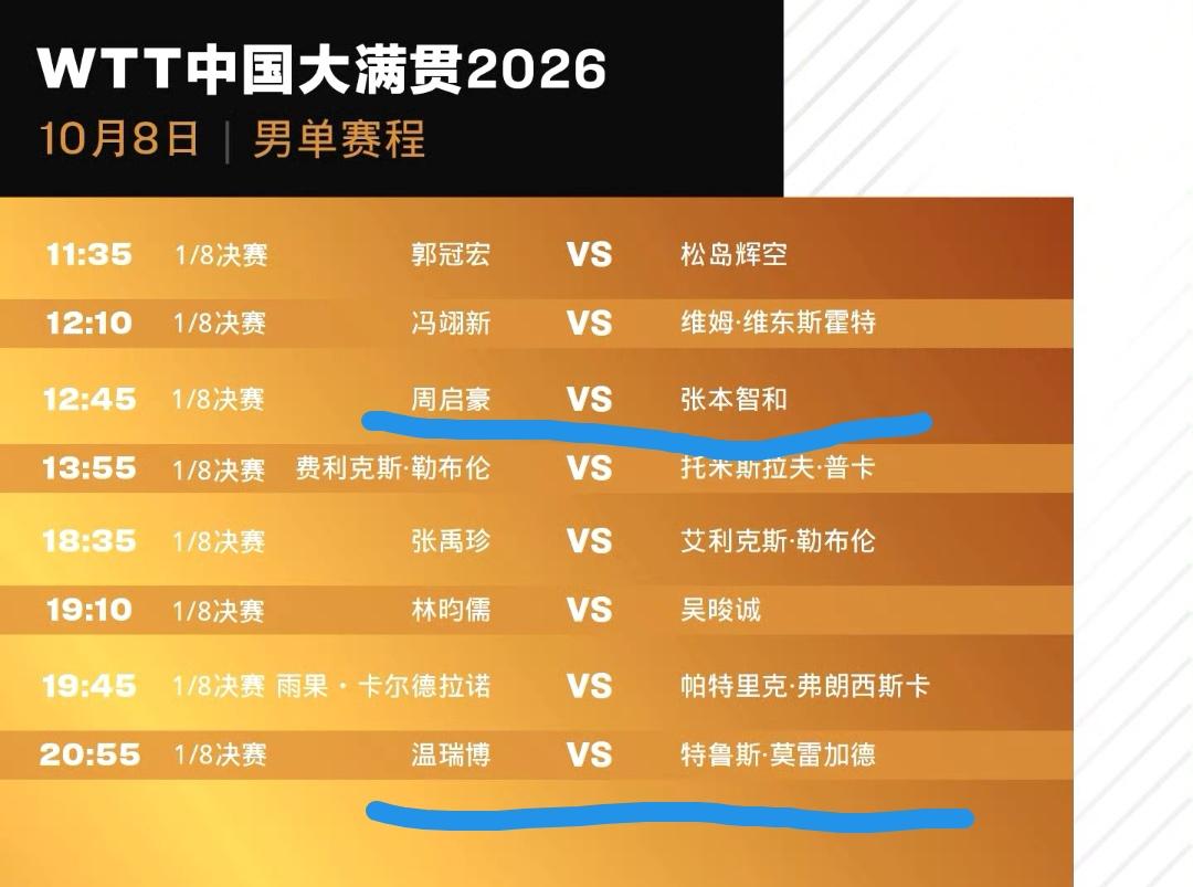 速来围观，周启豪大战张本智和
快来给七号加油[点亮平安灯][点亮平安灯][点亮平