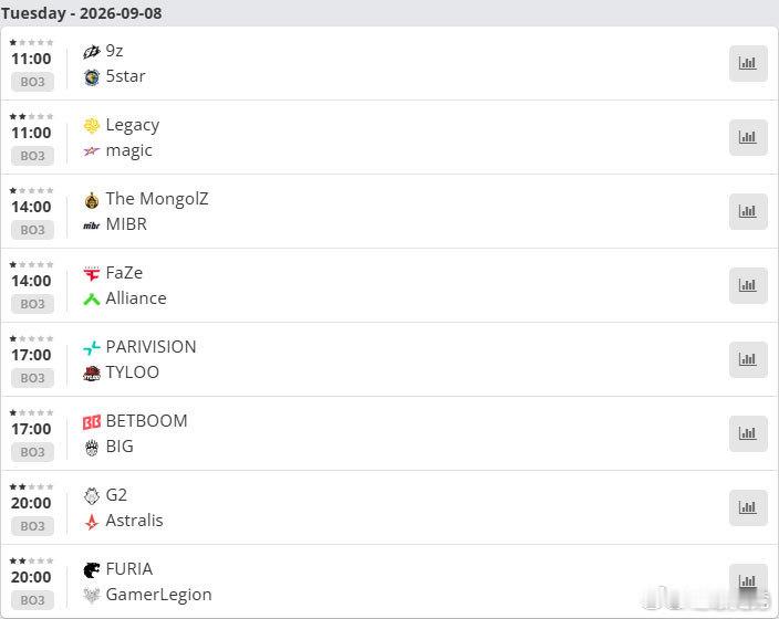 9月8日-13日，裂变天地 S3在中国苏州举行，FURIA、Legacy、G2、