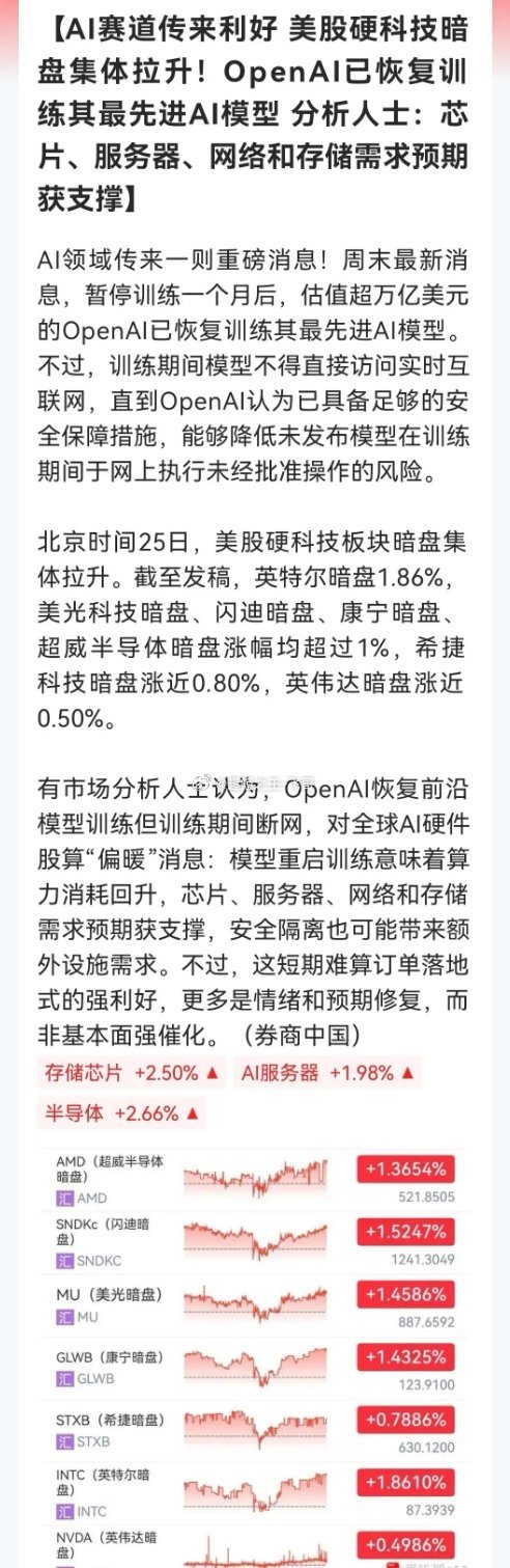 利好！大利好！AI赛道迎来大利好明天大科技板块十拿九稳了，要继续拉升上涨了📈中