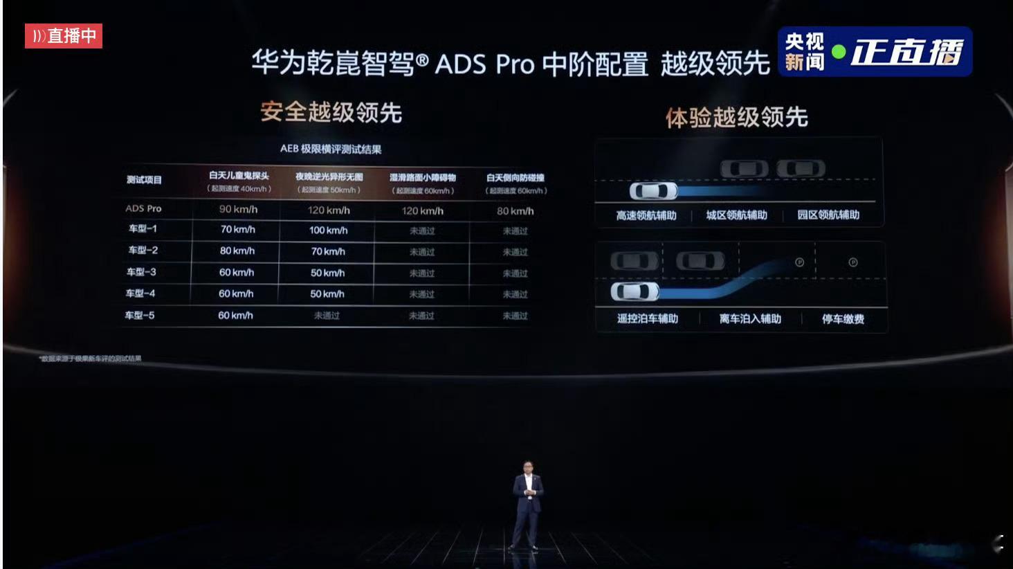 你在地库找车迷路过吗狠狠共情！谁懂在地库迷失方向的无力感😭重复绕圈、疯狂回忆停