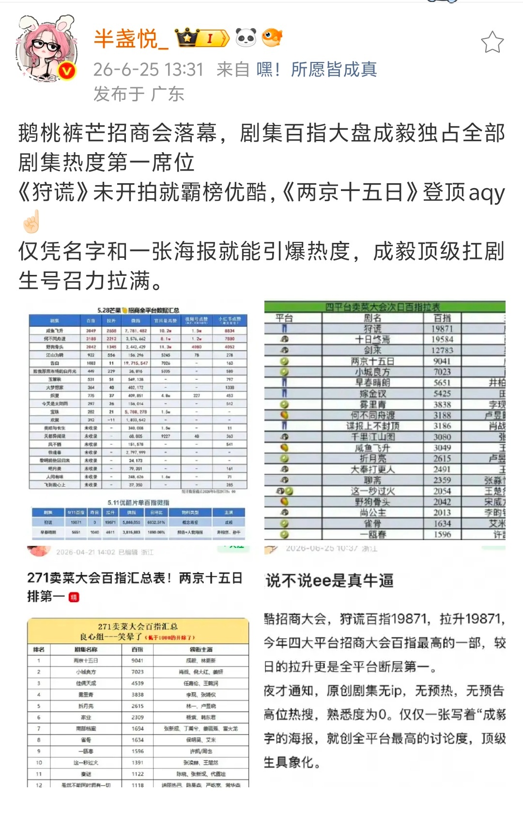 成毅狩谎全平台百指稳稳第一的存在！成毅不愧是几百万人同时追他剧的大爆生！剧粉盘强