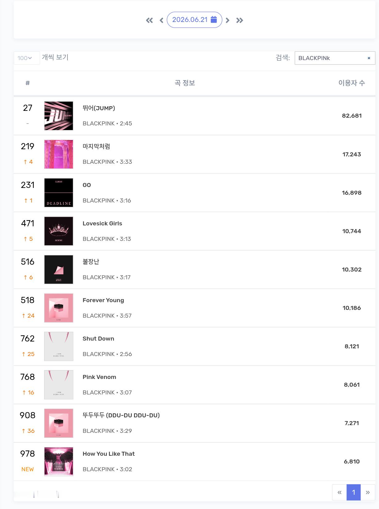 6/21 MelonTop1000在榜情况一览：我不知道这个GO是怎么了已经被麻