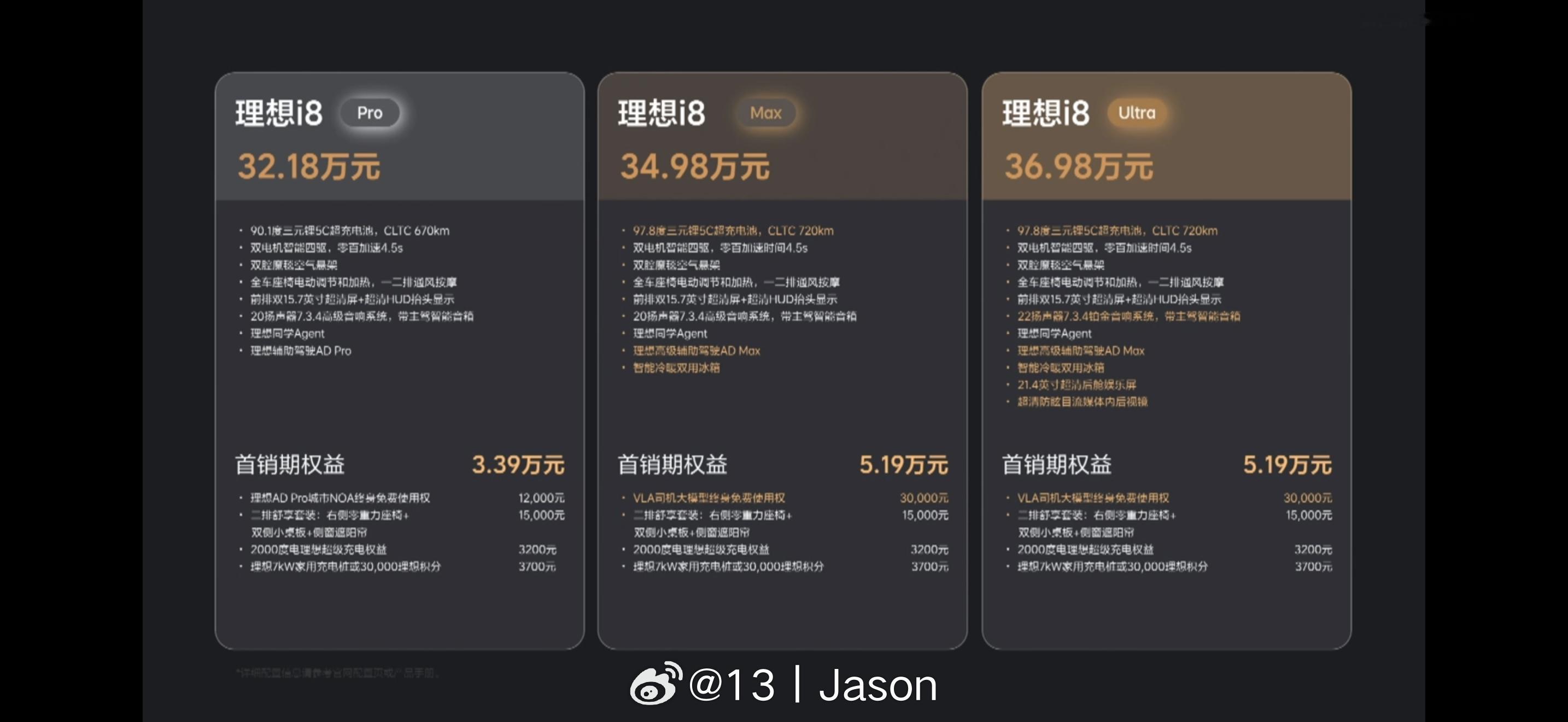 理想i8上市理想i8价格 有点意思，Pro，32.18 万元Max，34.98 