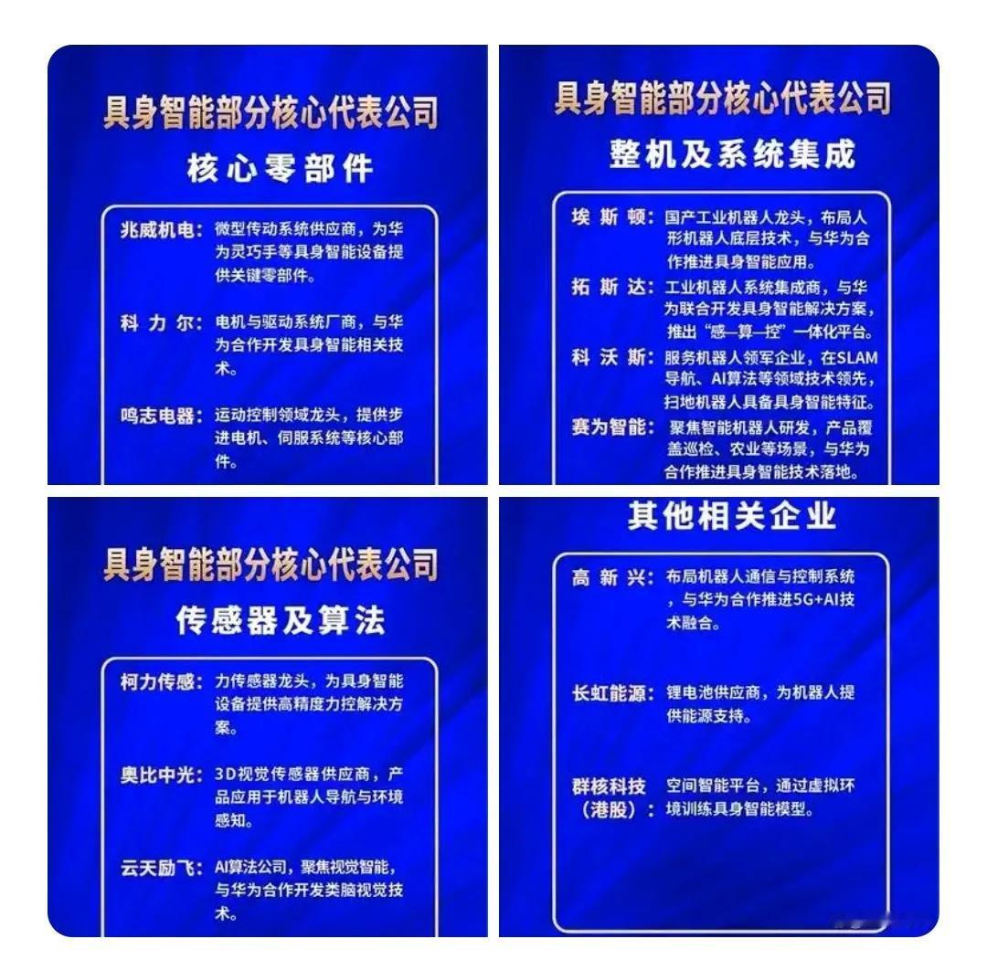 当下，科技领域的焦点正聚集在具身智能与人形机器人上！

具身智能作为全新词汇，首