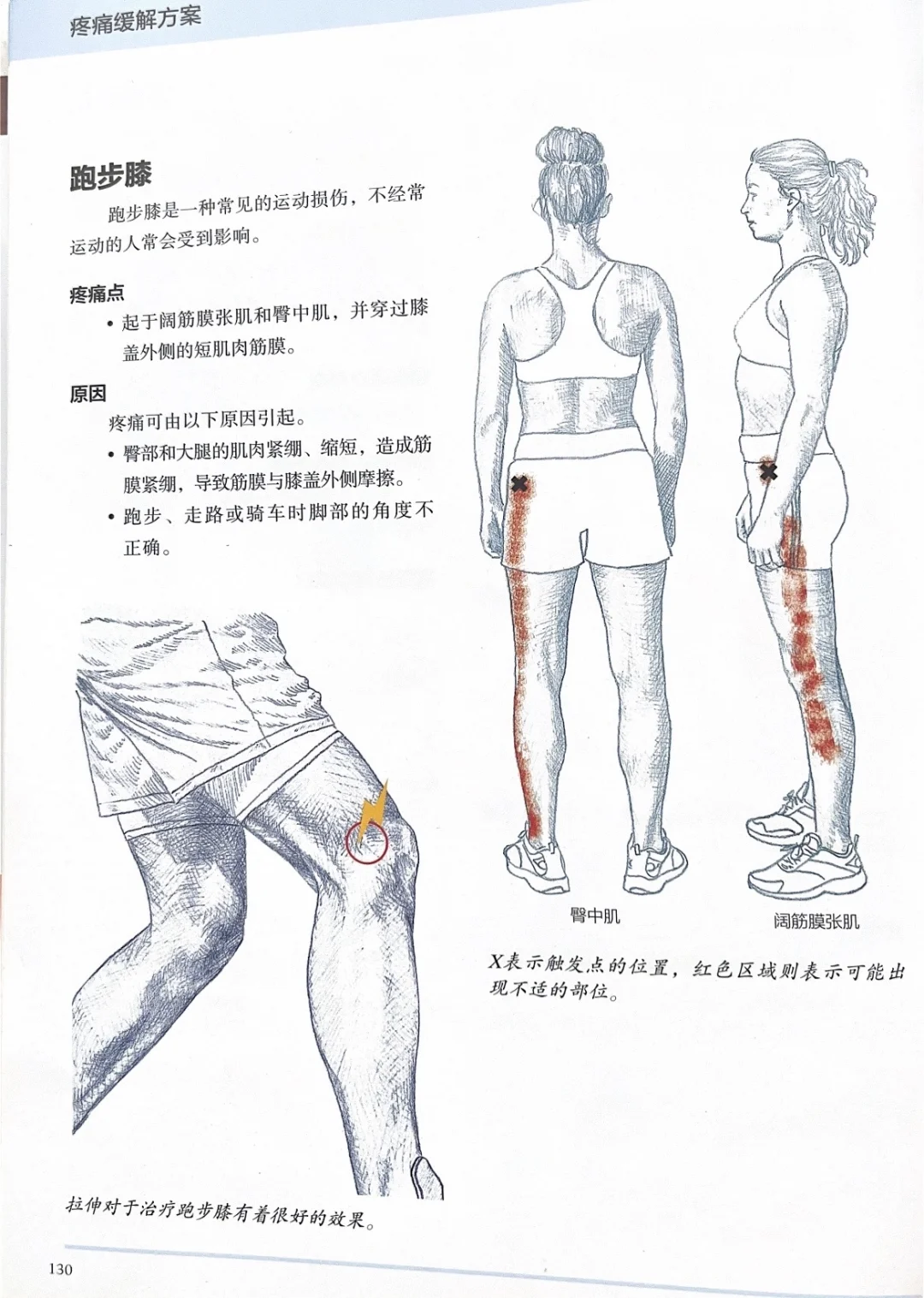 全身疼痛解决方案