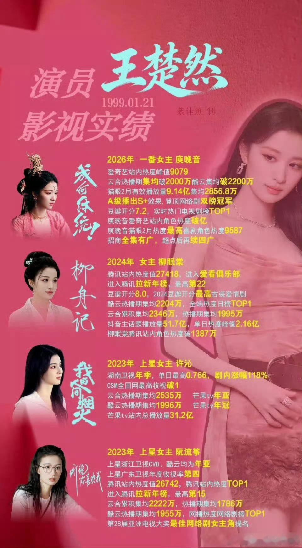 陈哲远 王楚然实绩哪家强？谁的一番剧更多一点？